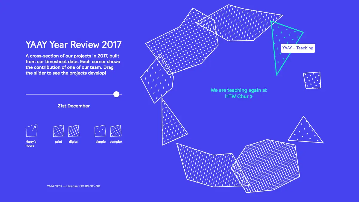 YAAY Year Review 2017のアイキャッチ画像