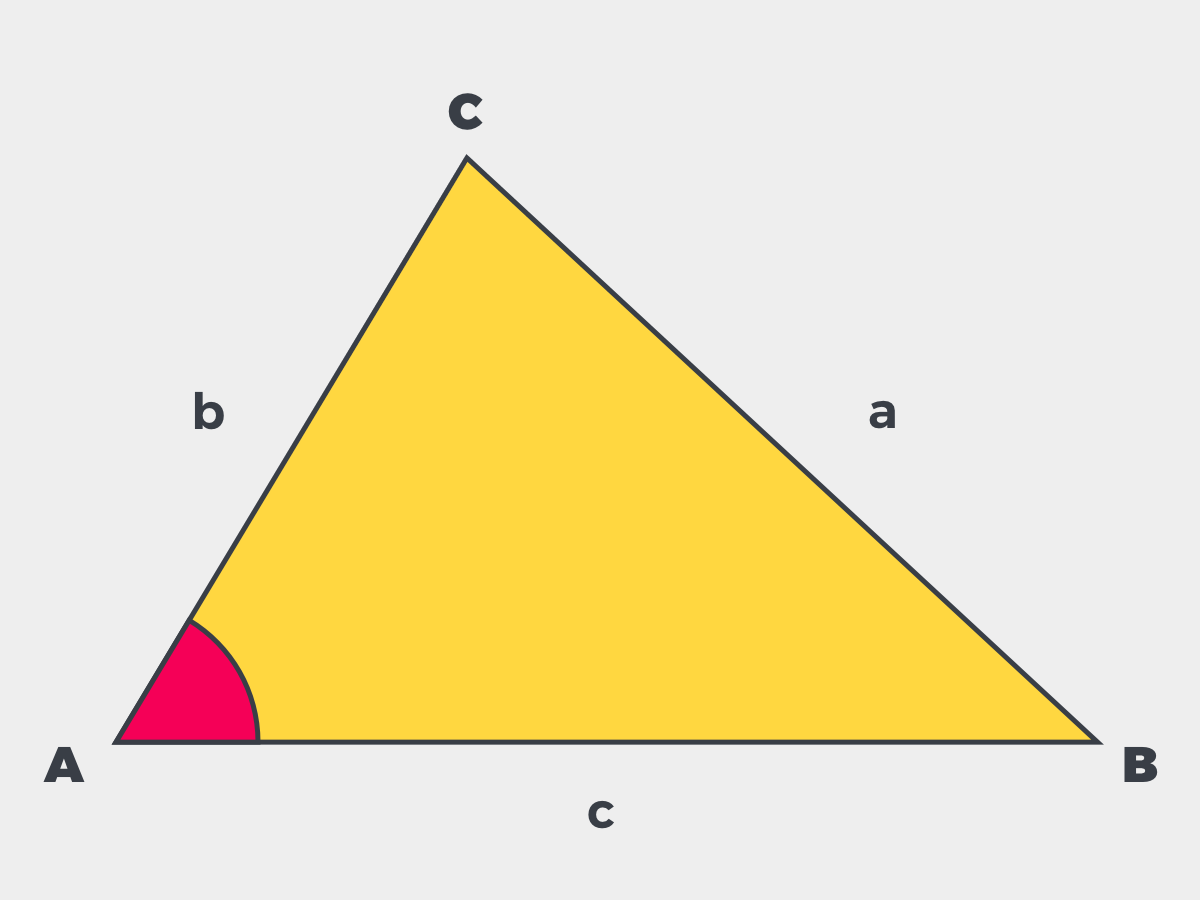 figure Law of cosines